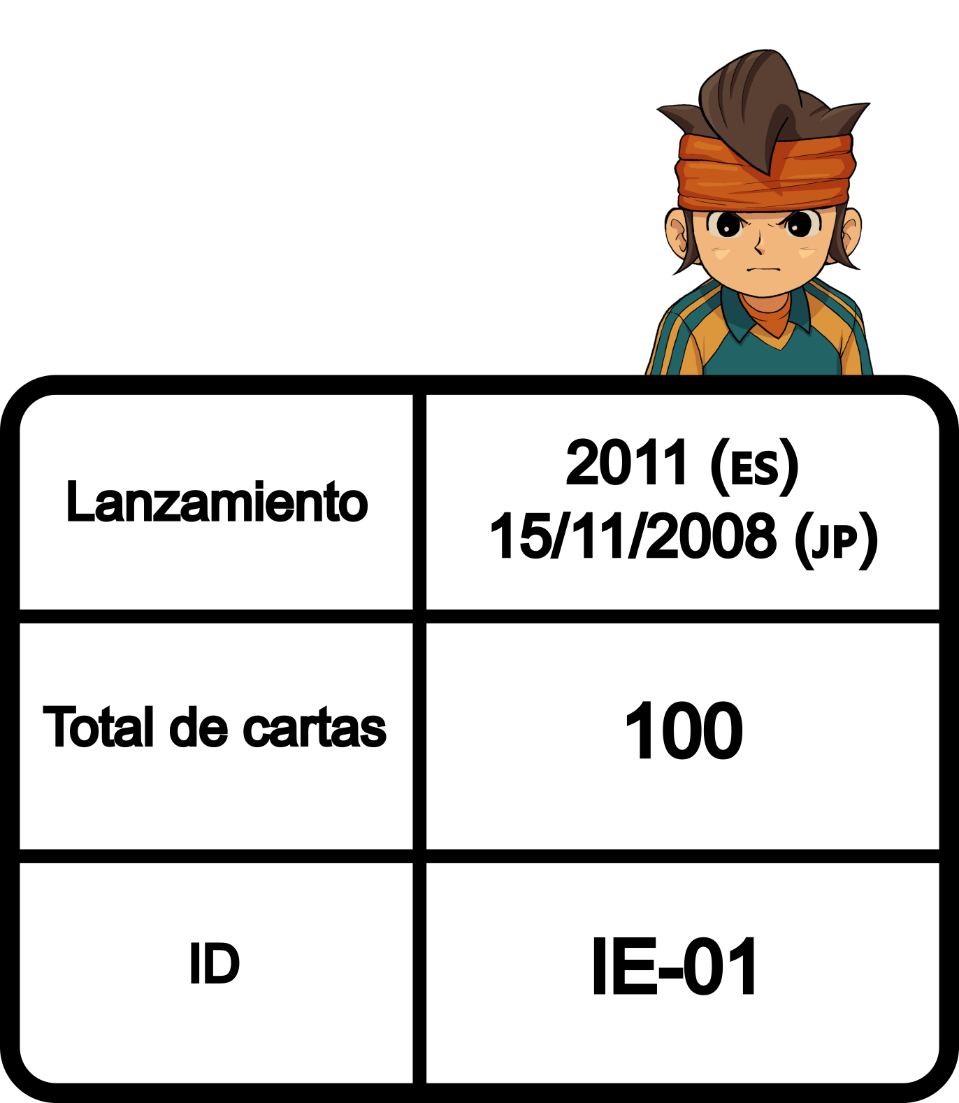 Información de la colección